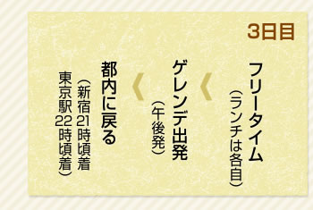 3日目フリータイム