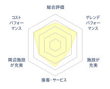 花笠高原スキー場のレビューチャート