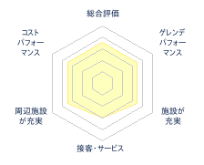 リステルウォータージャンプのレビューチャート