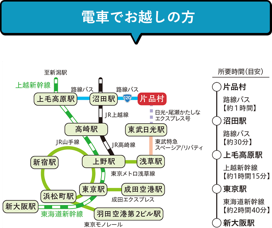 電車でお越しの方