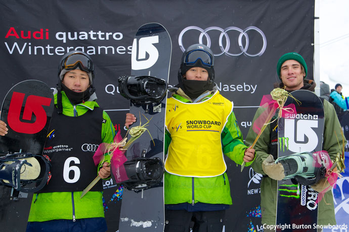 平野歩夢が初優勝!!FISワールドカップHPリザルト速報！