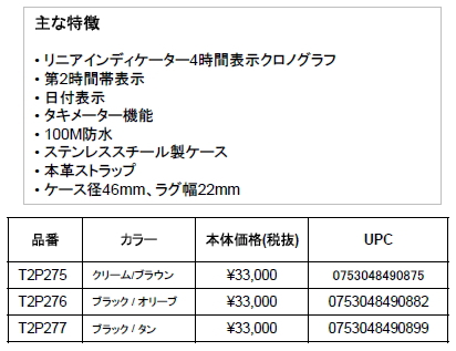TIMEX/AW　新製品情報