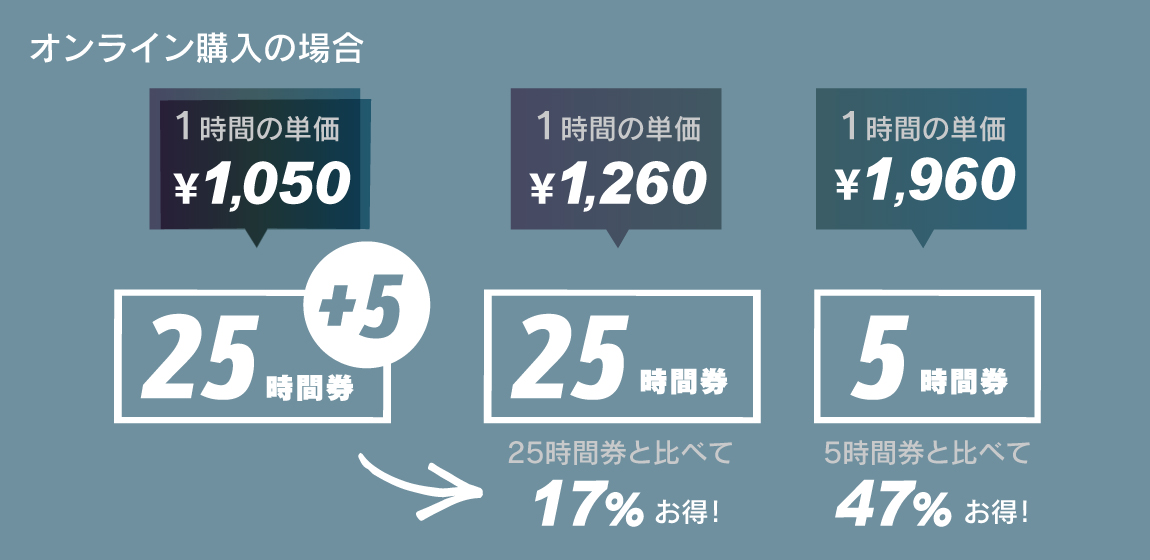 ルスツ リフト券2枚 残り48時間分 ルスツリゾート「25時間券」で効率よく滑る裏ワザ 東京発｜JALで