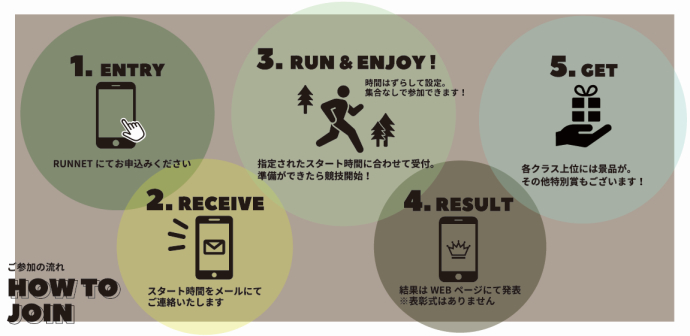 ［9月20日&21日開催］3密を避けたランニングイベント＜Rusutsu Trail タイムトライアル＞をルスツリゾートで開催！
