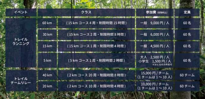 ［9月20日&21日開催］3密を避けたランニングイベント＜Rusutsu Trail タイムトライアル＞をルスツリゾートで開催！