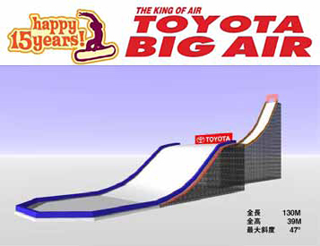 世界最大級のスノーボードイベント「TOYOTA BIG AIR」2月26日（土）開催！