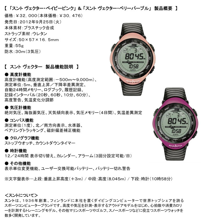世界的ベストセラーモデル「スント Vector」新色発売