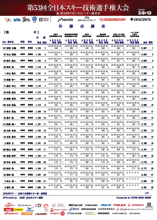 第53回全日本スキー技術選　 最終結果発表