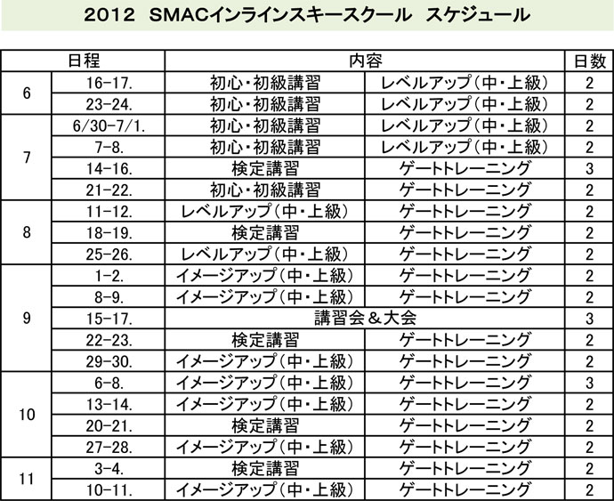2012　SMACインラインスキースクール　6月から開校!!