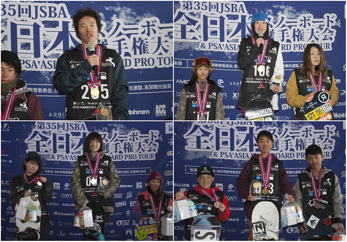 第35回JSBA全日本スノーボード選手権大会スロープスタイル リザルト