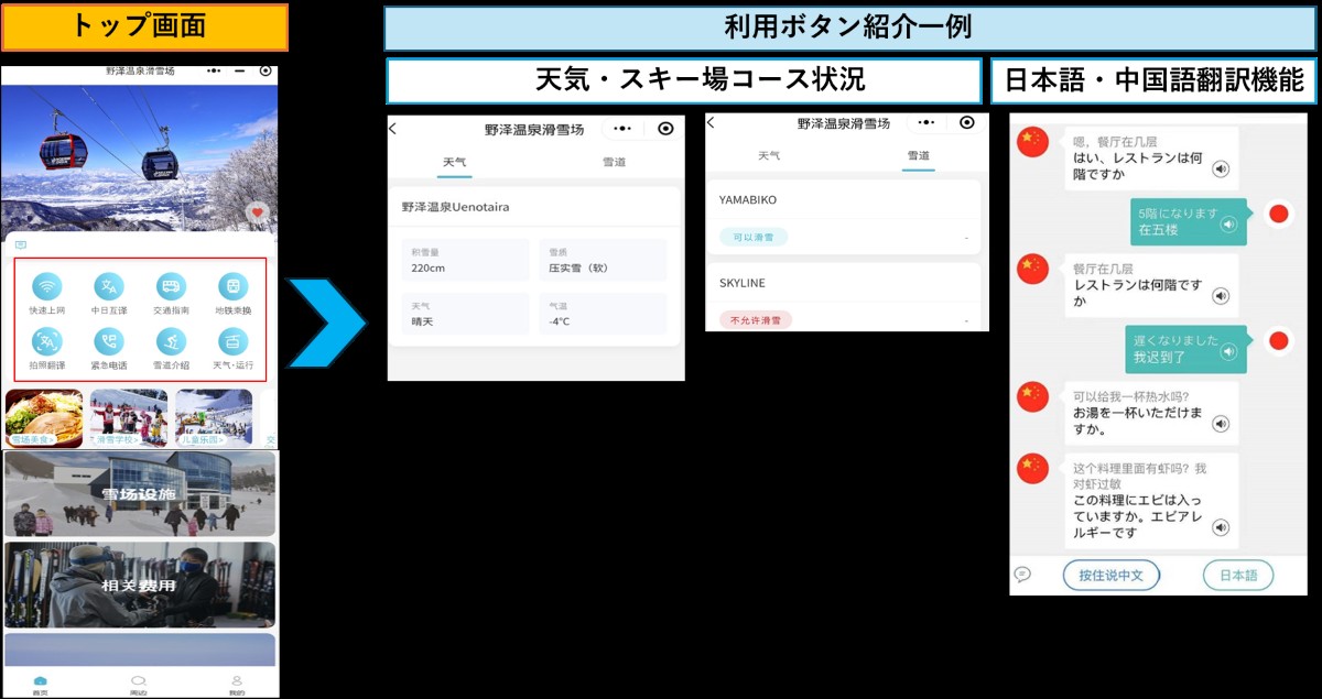 野沢温泉スキー場、QRSKI導入で中華圏インバウンドを強化