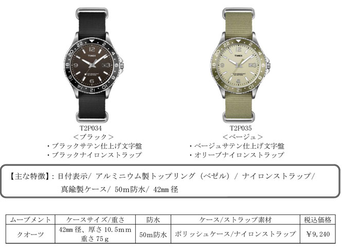 TIMEX　カレイドスコープ　NATO　新登場！