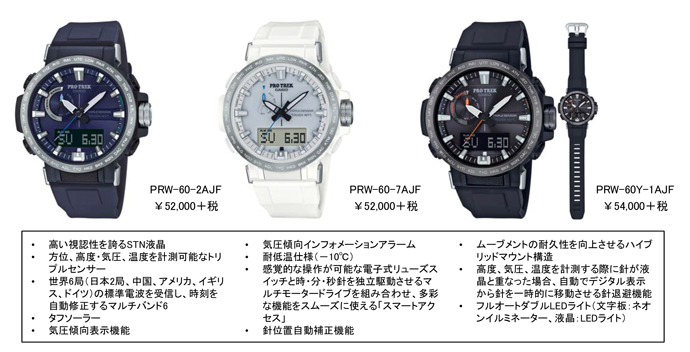 "PRO TREK"機能性はそのままに大幅なダウンサイジングを実現！使いやすさを追求したNewモデル登場