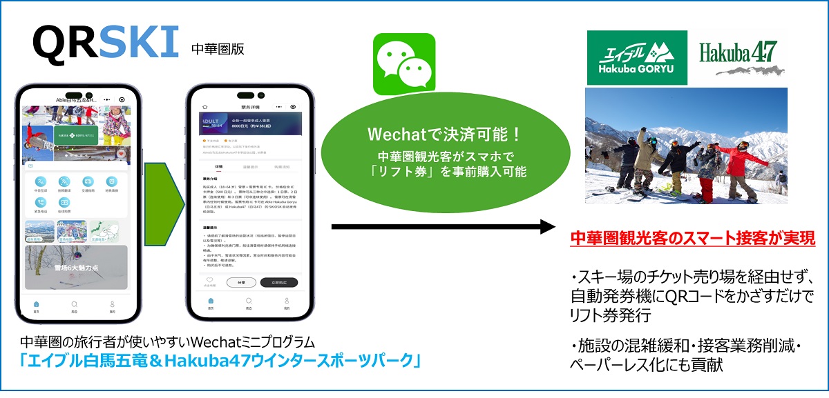 訪日中国人観光客向けに五竜47索道協議会が「QRSKI」でスキーリフト券発売を開始