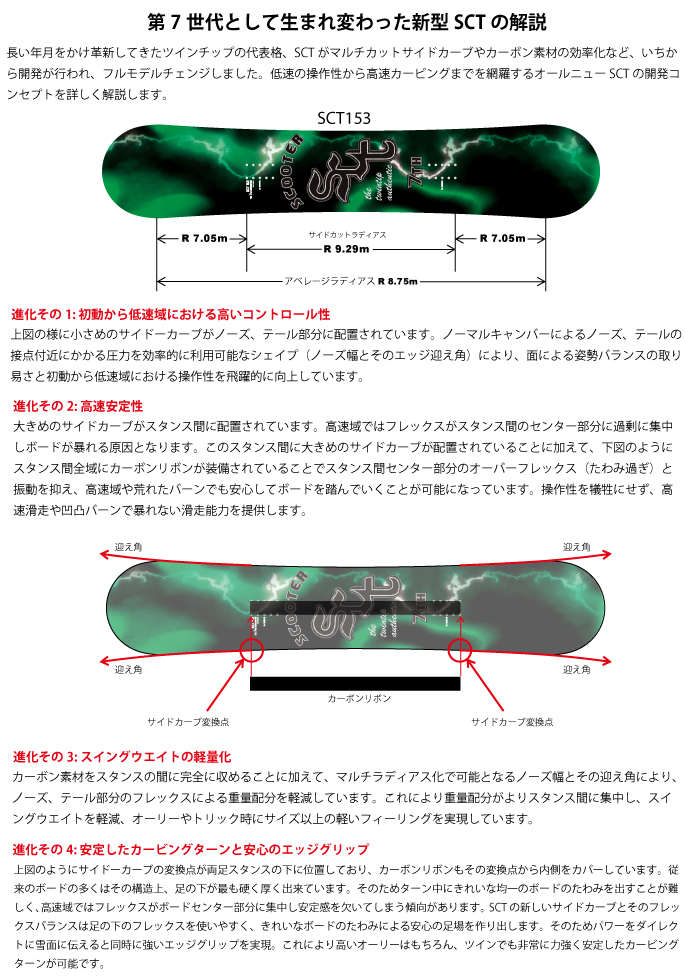 多くの技術を携えフルモデルチェンジした14-15新型ＳＣＴ解説