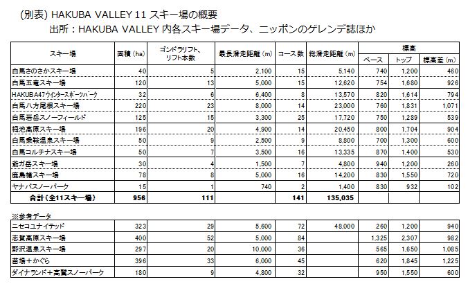 日本最大のスキー場 ”HAKUBA VALLEY”誕生！1枚のチケットでそのまま滑走可能に！