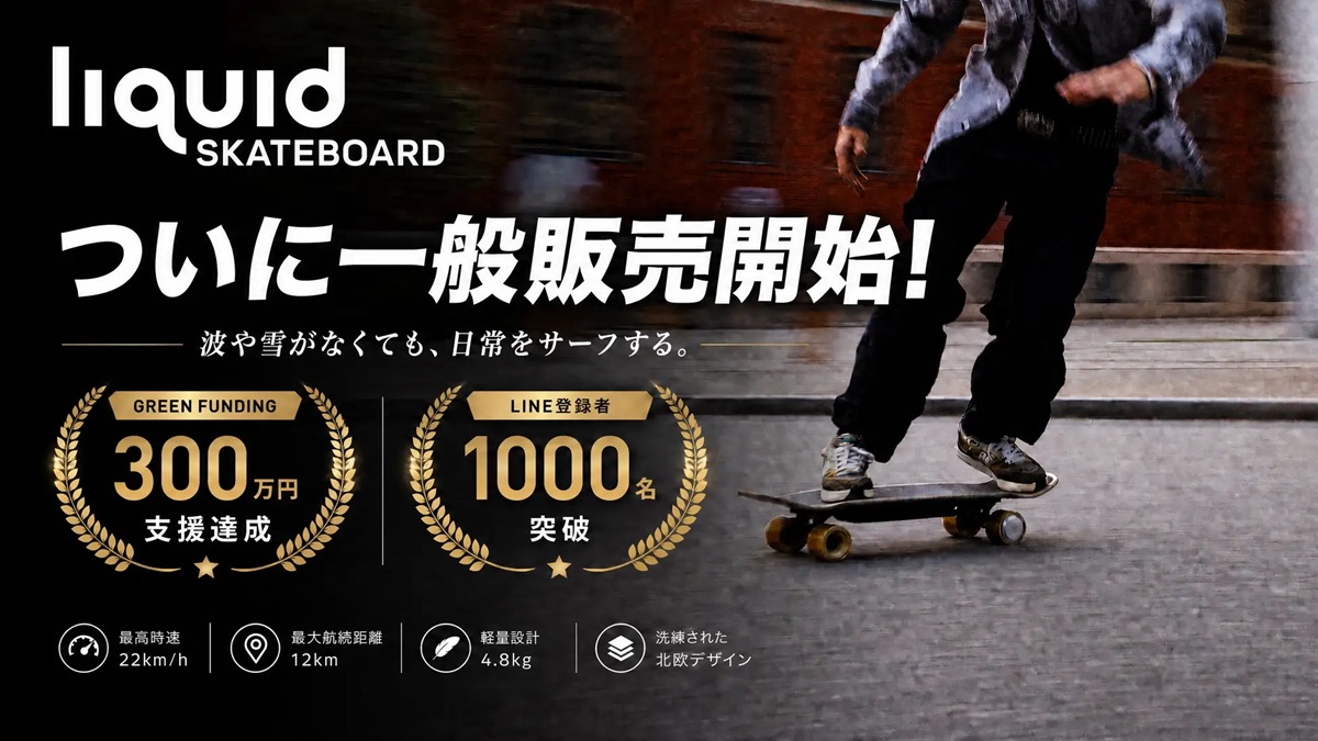 クラウドファンディングで目標達成率973%の次世代電動スケートボードが一般販売開始