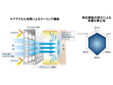ゴールドウイン全社展開の「So Cool！PLUS」が新登場！