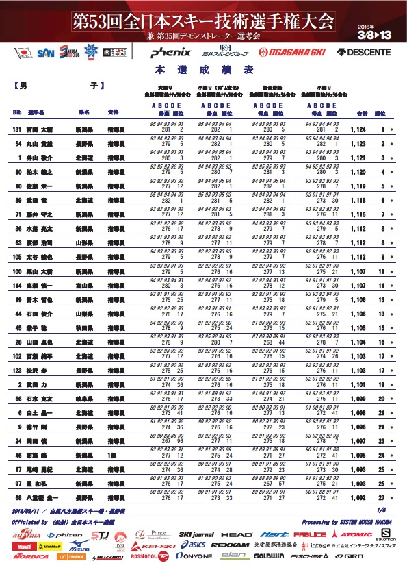 第53回全日本スキー技術選　 3月11日 本選速報