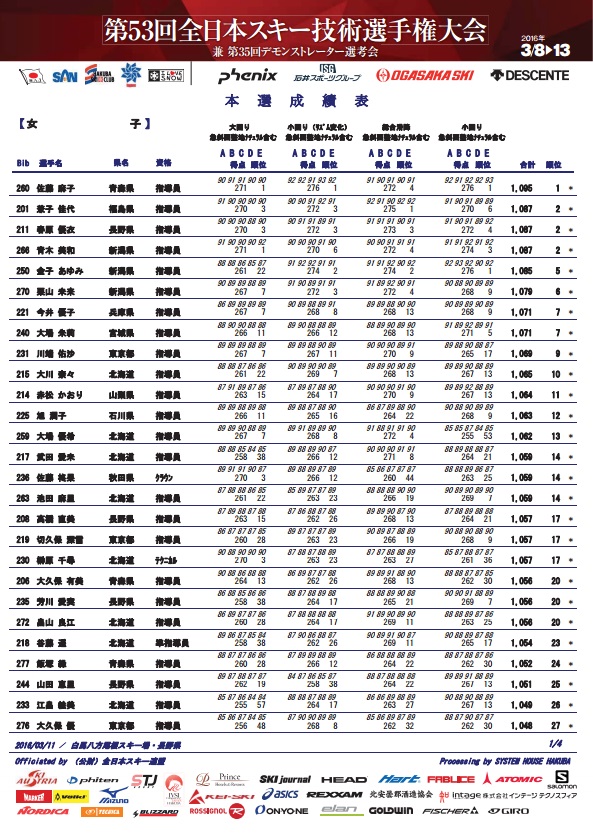 第53回全日本スキー技術選　 3月11日 本選速報