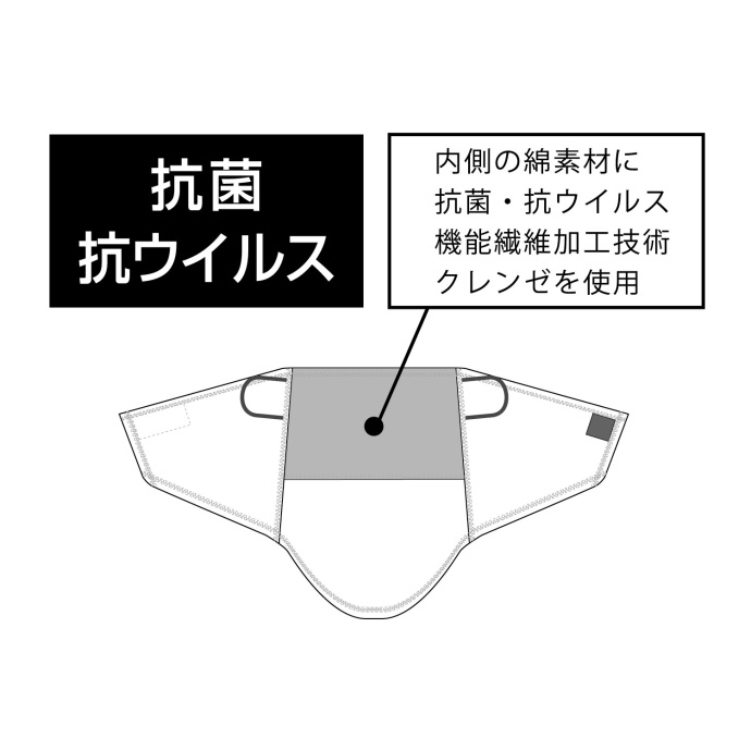 抗菌・抗ウィルス加工素材『クレンゼ』を採用した 飛沫感染防止対策グッズが「eb's」より新発売。