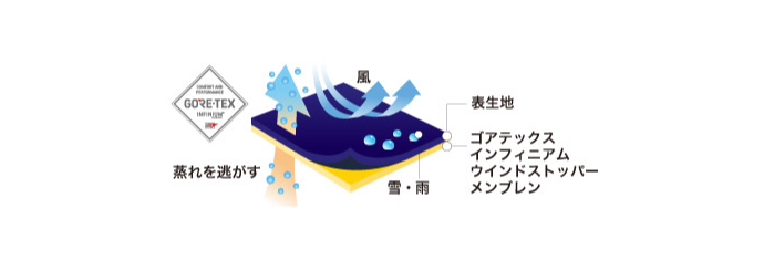【mont-bell】スノースポーツ向けウエアの特徴や、快適に過ごすための小物を紹介する特集ページ公開