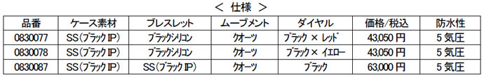 スクーデリア・フェラーリ　2013秋冬新製品情報！