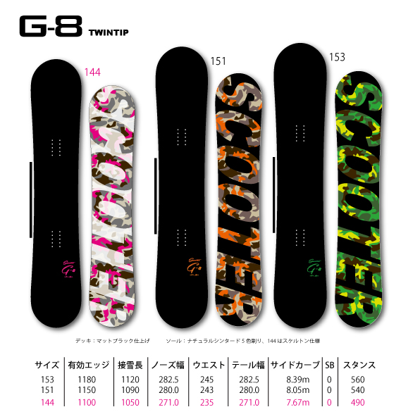 田中陽のライディングを支えるＧ-7のフレックスアレンジ、Ｇ-８　限定リリース