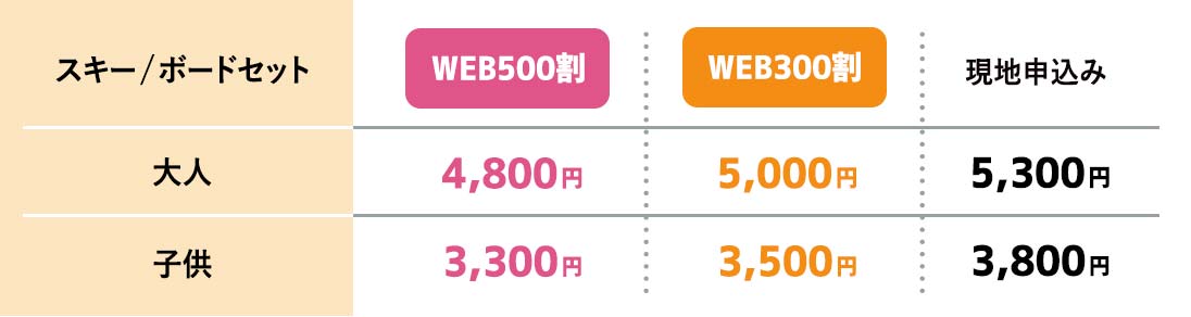 スキー / ボードセット 料金表