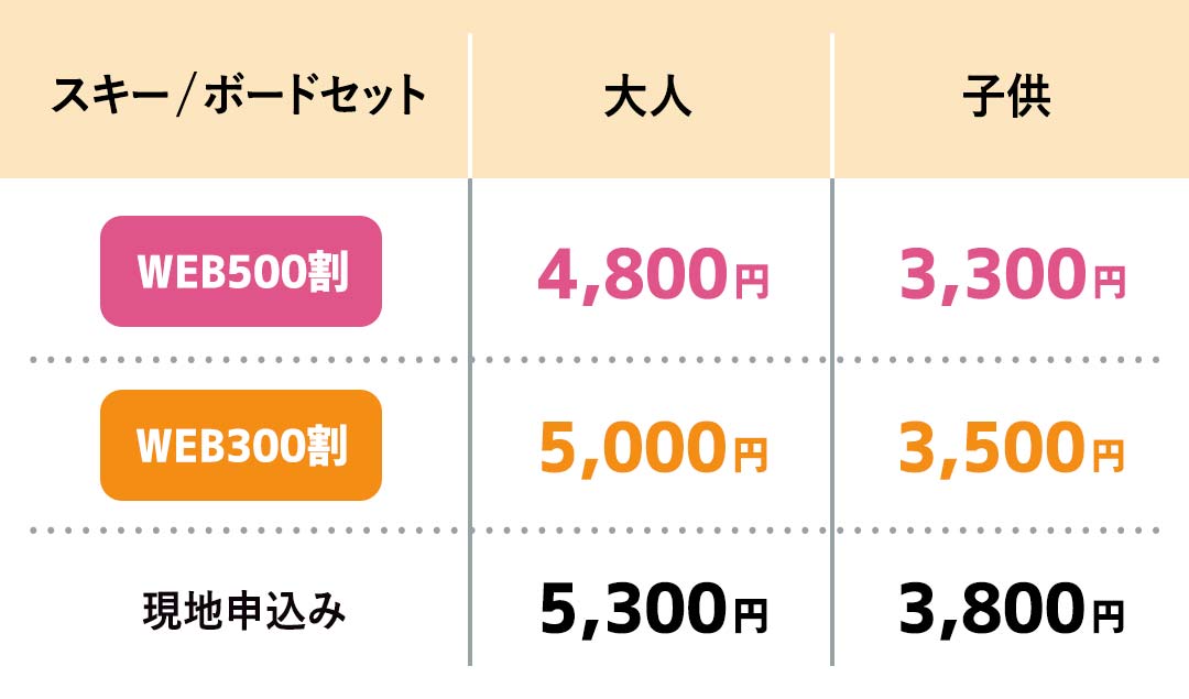 スキー / ボードセット 料金表