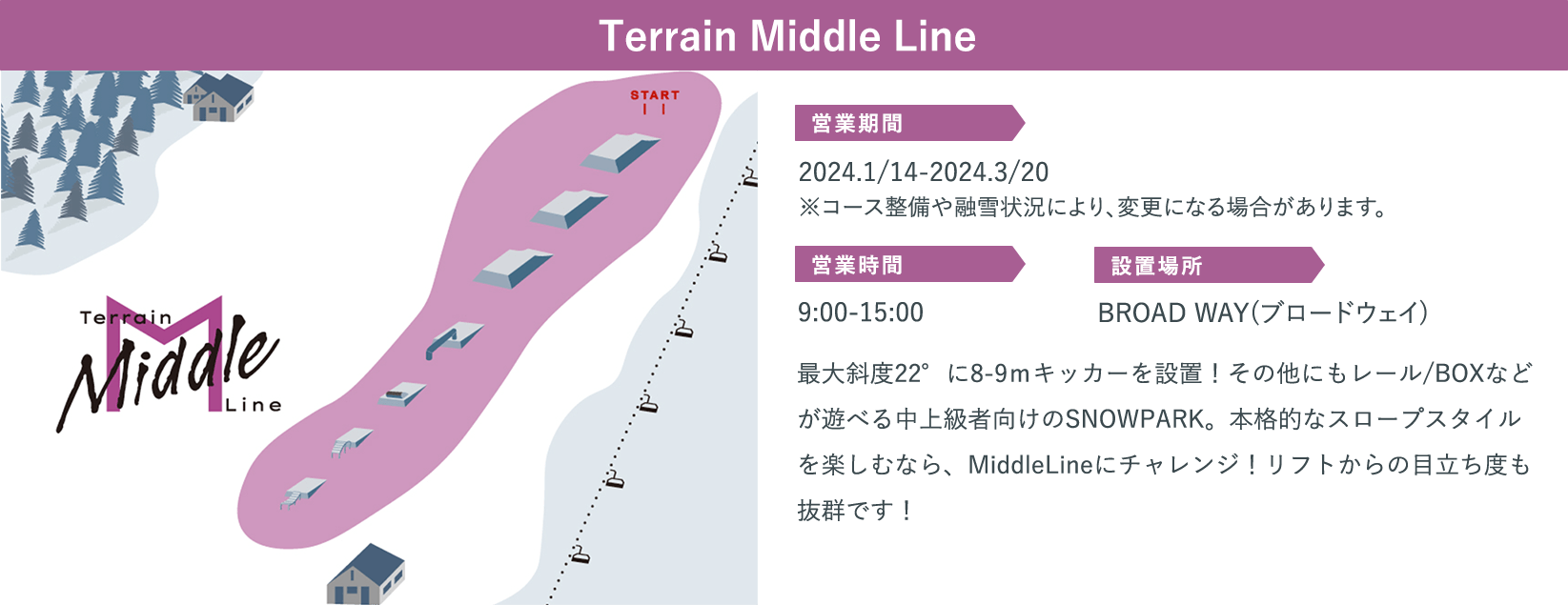 Terrain Middle Line 営業期間2024.1/14-2024.3/20※コース整備や融雪状況により、変更になる場合があります。営業時間 9:00-15:00 設置場所 BROAD WAY(ブロードウェイ) 最大斜度22°に8-9mキッカーを設置!その他にもレール/BOXなどが遊べる中上級者向けのSNOWPARK。本格的なスロープスタイル を楽しむなら、MiddleLineにチャレンジ!リフトからの目立ち度も抜群です!