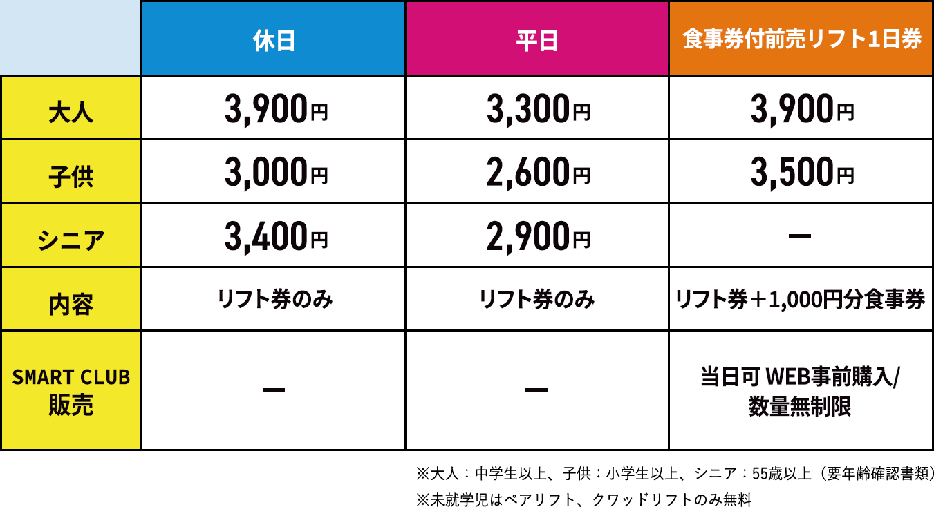 当日購入リフト券(休日) 当日購入リフト券(平日) 食事券付前売リフト1日券