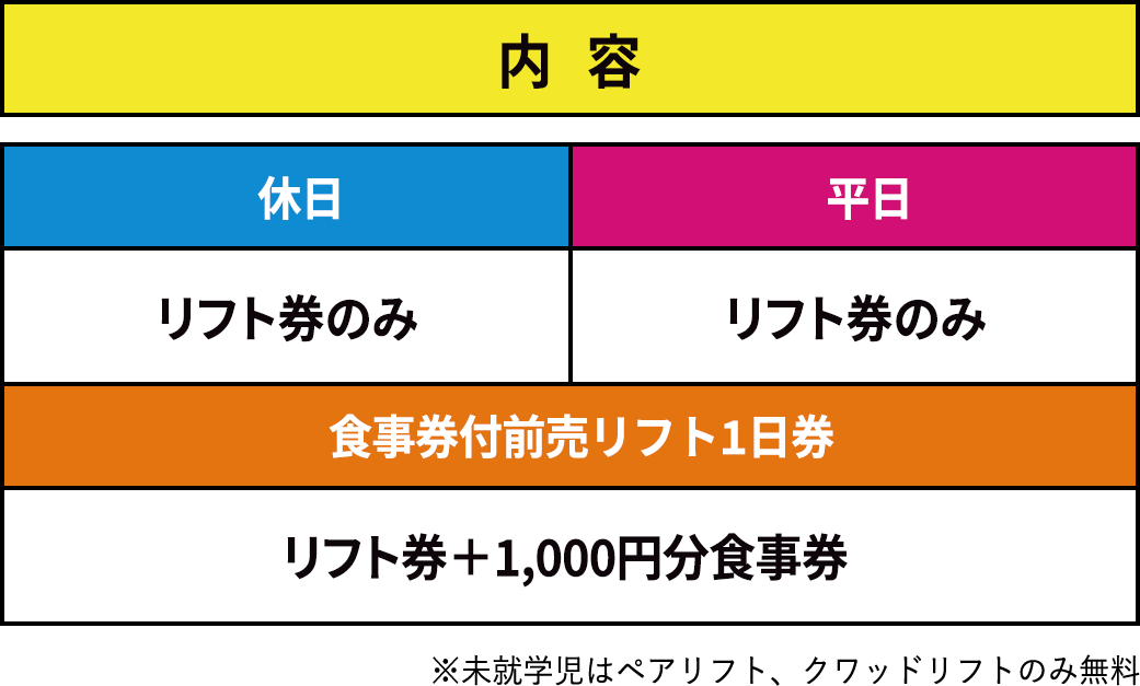 内容 当日購入リフト券(休日) 当日購入リフト券(平日) 食事券付前売リフト1日券