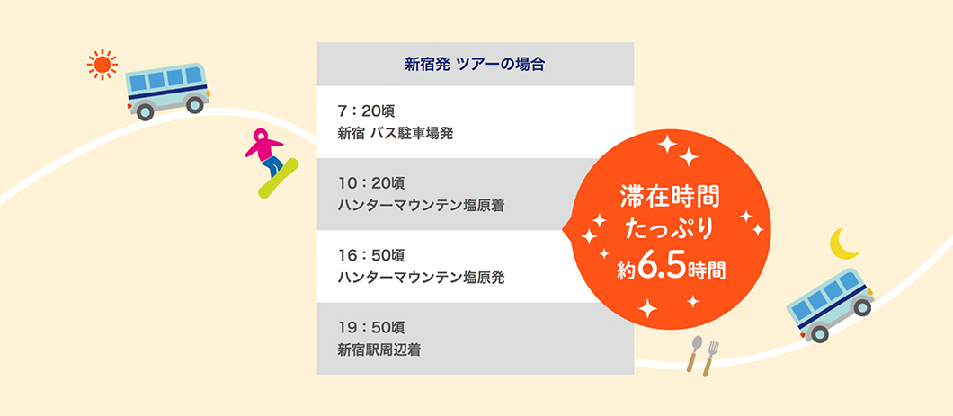 新宿発ツアーの場合 滞在時間たっぷり約6.5時間