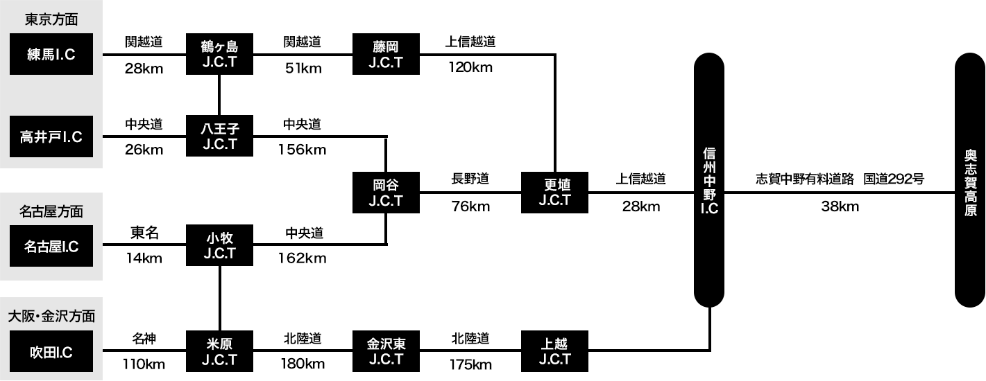 お車をご利用の方の路線マップ