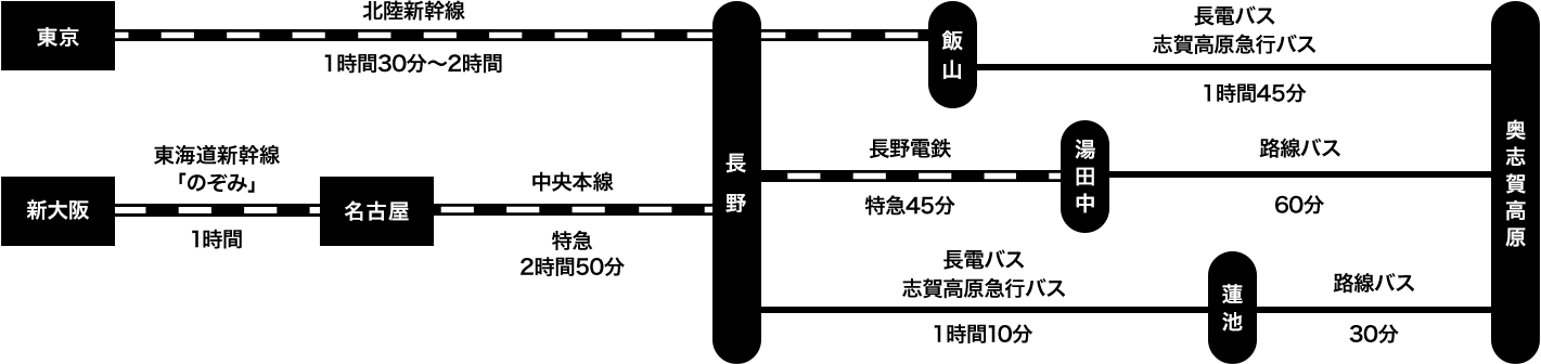 公共交通機関をご利用の場合をご利用の方の路線マップ