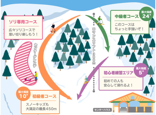 新保ファミリースキー場