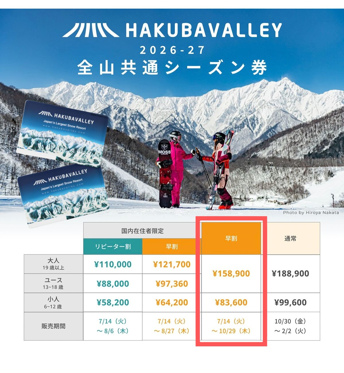 Hakuba Valley 2026-27全山共通シーズン券の料金表。早割は大人・ユース158,900円、小人83,600円（10/29まで）。通常価格は大人・ユース188,900円、小人99,600円（10/30〜2/2）