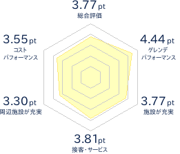 志賀高原 焼額山スキー場（口コミ・レビュー） ‐ スキー場情報サイト