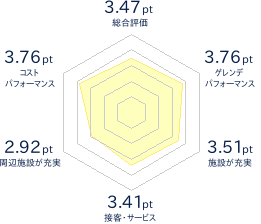 ウイングヒルズ白鳥リゾート（口コミ・レビュー） ‐ スキー場情報