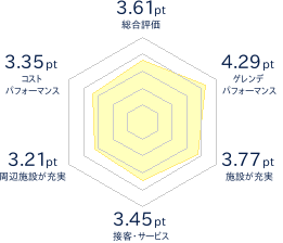 安比高原スキー場（口コミ・レビュー） ‐ スキー場情報サイト SURF&SNOW