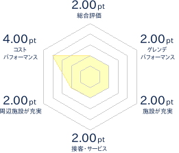 小さなお子様の雪遊びデビューに マキノ高原マキノスキー場 口コミ レビュー スキー場情報サイト Surf Snow