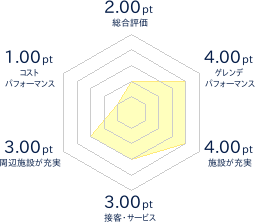 敷居が高い 中文