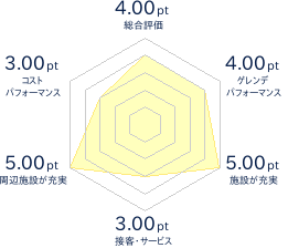 雪質は良いけど 苗場スキー場 口コミ レビュー スキー場情報サイト Surf Snow