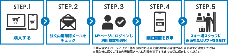 スマリフ - 購入までの流れ
