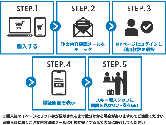 スマリフ - 購入までの流れ スマホ